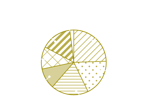 所属アーティスト数グラフ