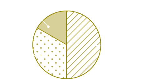 舞台作品数グラフ